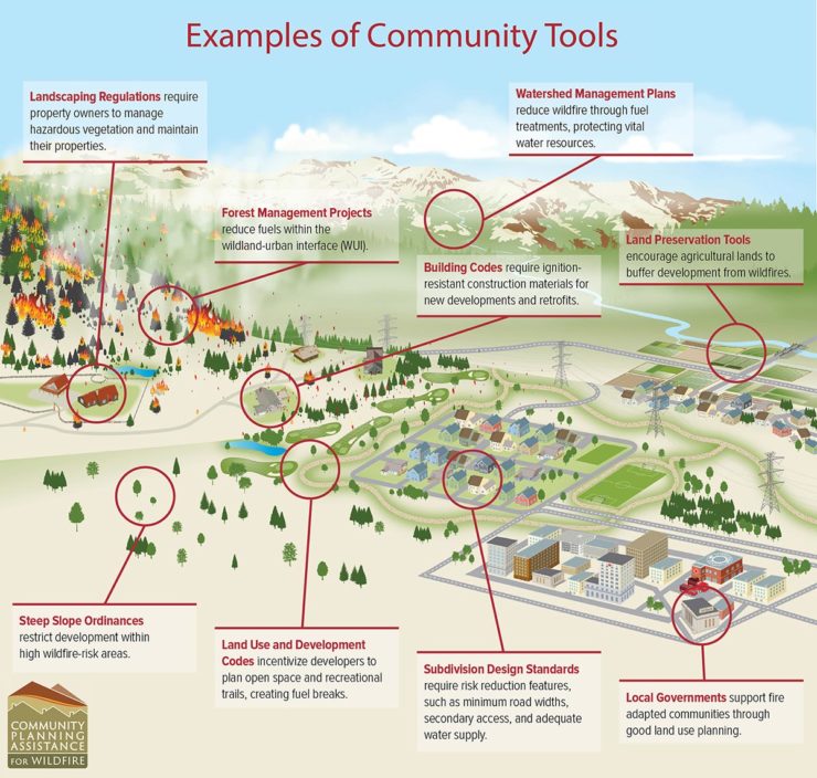 Information: examples of community tools