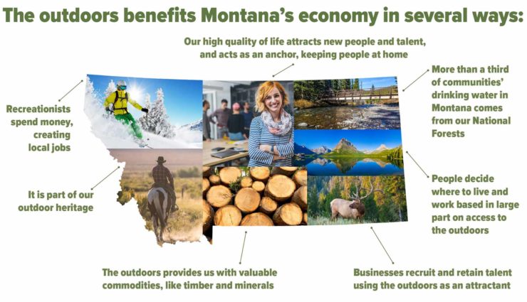 Montana's outdoors benefits the economy in several ways.