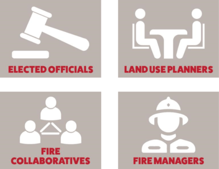 Primary audiences for the Wildfire Risk to Communities website include elected officials, land use planners, fire collaboratives, and fire managers.