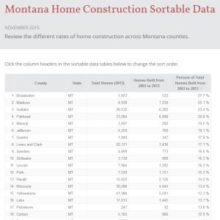 montana-home-construction-sortable-data