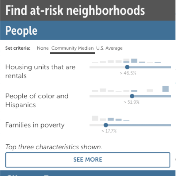 Neighborhoods at Risk: About - Headwaters Economics