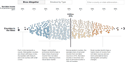 Interactive Tool: County Level Analysis