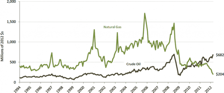 Report: New Mexico's Oil and Natural Gas Industry - Headwaters Economics