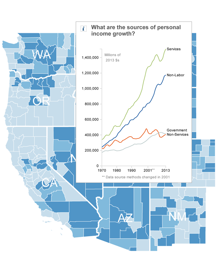 Know Your Economy Economic Tools Updated For Every County Headwaters Economics 2643